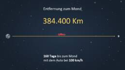 Mit dem Auto zum Mond